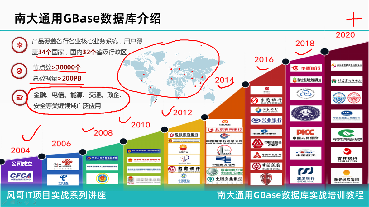 GBase数据库培训教程（南大通用GBase8a分布式数据库）_南大通用