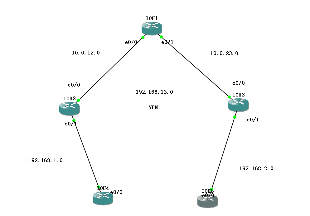 配置VPN_.