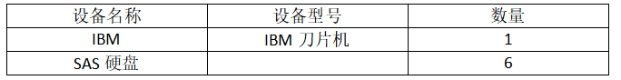 【数据库数据恢复】SAP应用+Oracle数据库数据恢复案例_数据