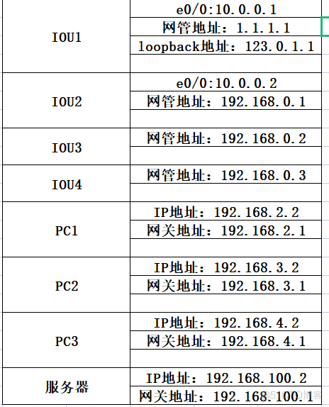 标准ACL与命名ACL的应用_信息安全_02