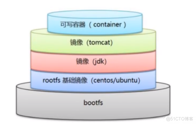 Docker 镜像构建与优化_nginx