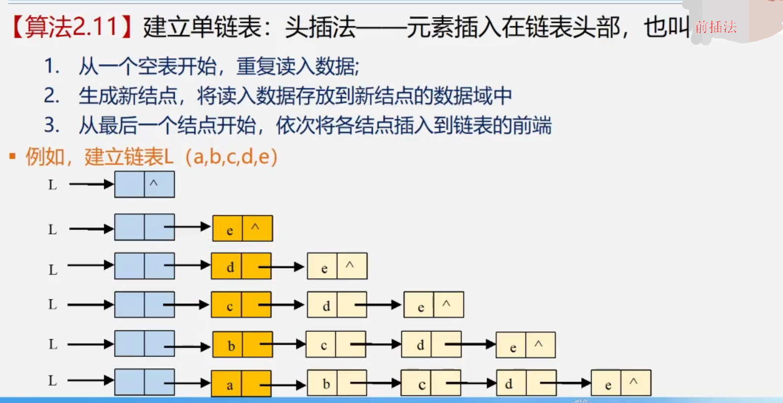 数据结构>线性表>链表_数据结构与算法_28