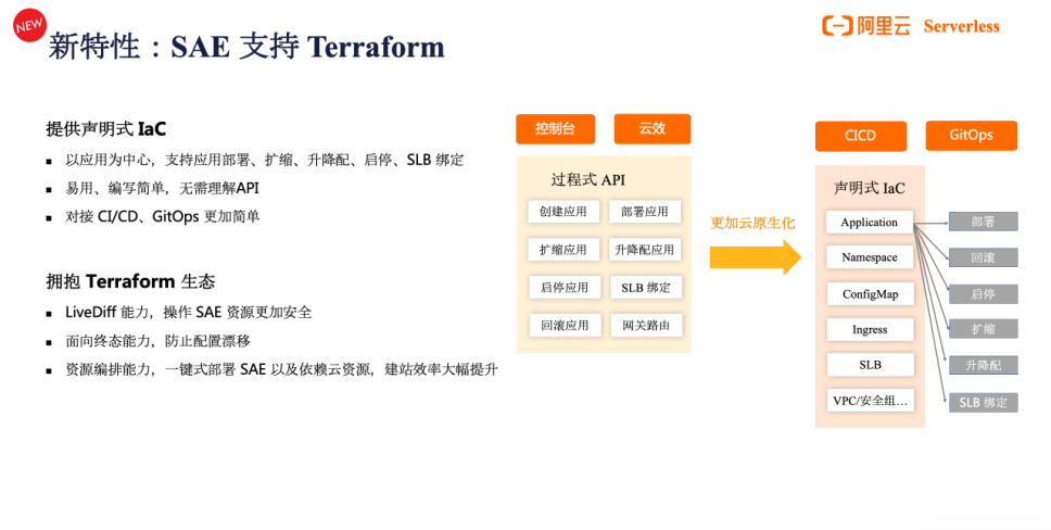 从“预见”到“遇见” | SAE 引领应用步入 Serverless 全托管新时代_SAE_09