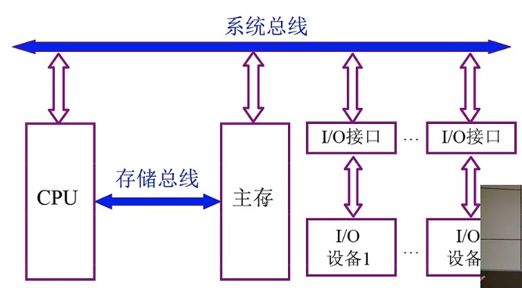 第3章 系统总线_框图_04