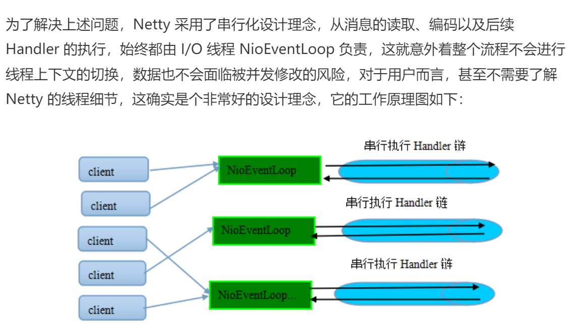 go语言 grpc 03  线程模型_线程模型_22