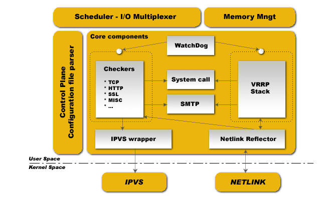 高可用架构设计：Keepalived实现高可用集群_nginx