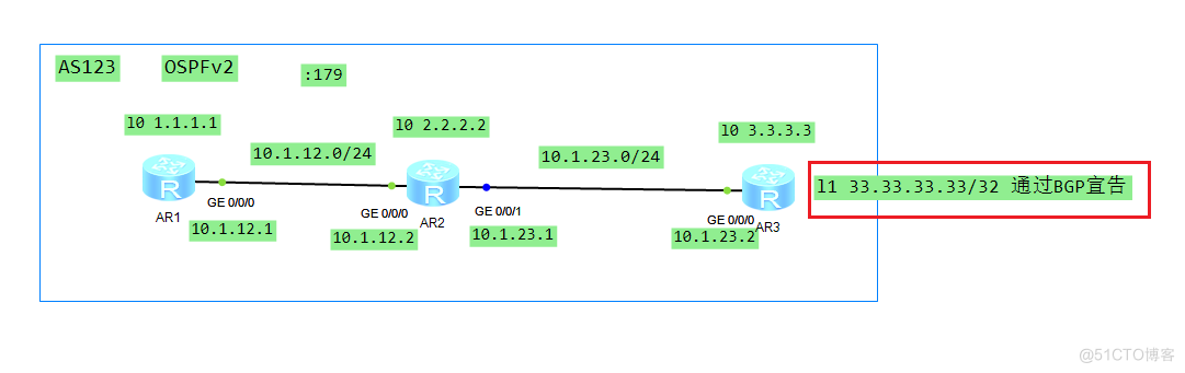 eNSP 模拟 OSPF + IBGP Full Mesh_ensp_15