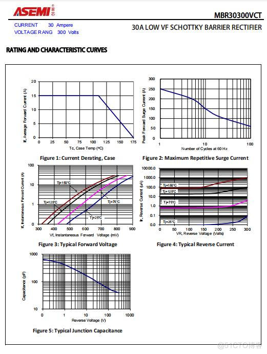 ASEMI肖特基二极管MBR30300VCT参数，MBR30300VCT特征_热阻_03