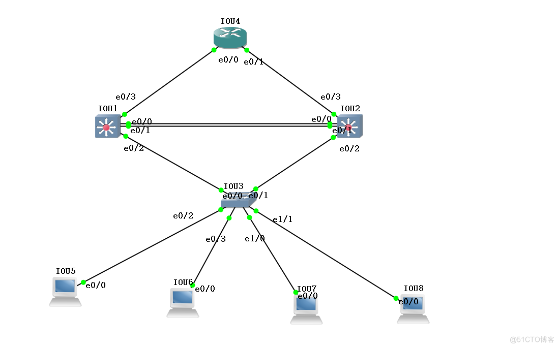 Cisco MSTP+VRRP+DHCP+静态路由综合实验_生成树