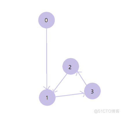 图论（graph）相关算法总结_数据与结构_05