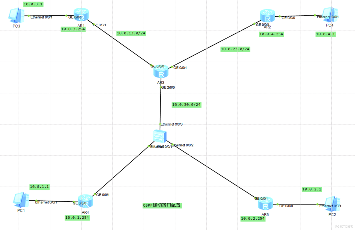 路由基础之配置OSPF的认证和被动接口的配置_OSPF_19