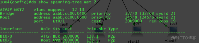 使用mstp+vrrp+静态路由+子网划分+DHCP实验案例_外网_06