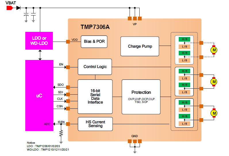 TMP7306A能pin to pin替代NCV7718DPR2G吗？_东沃电子的技术博客_51CTO博客