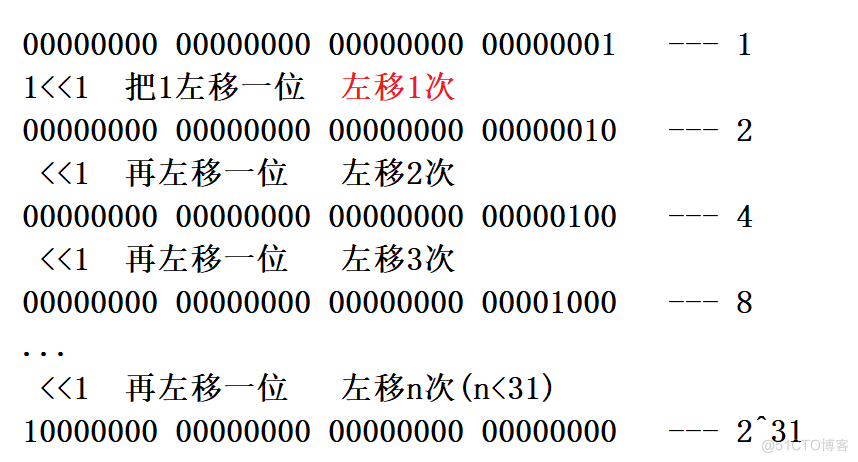 [C语言练习题 ] 通过移位运算（＜＜）实现2的n次方的计算_位运算_06