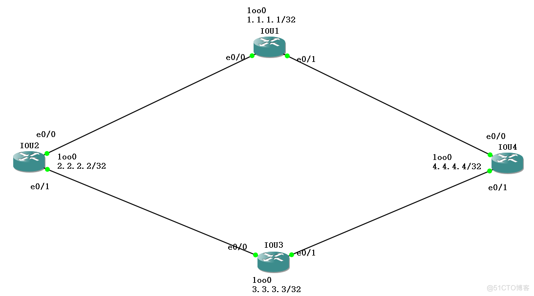 OSPF路由协议_邻接表