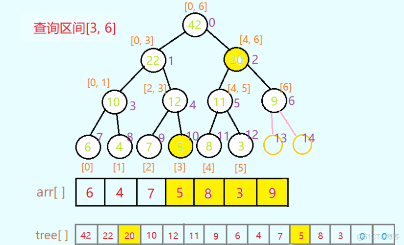 高级数据结构(三)线段树_数据结构_04