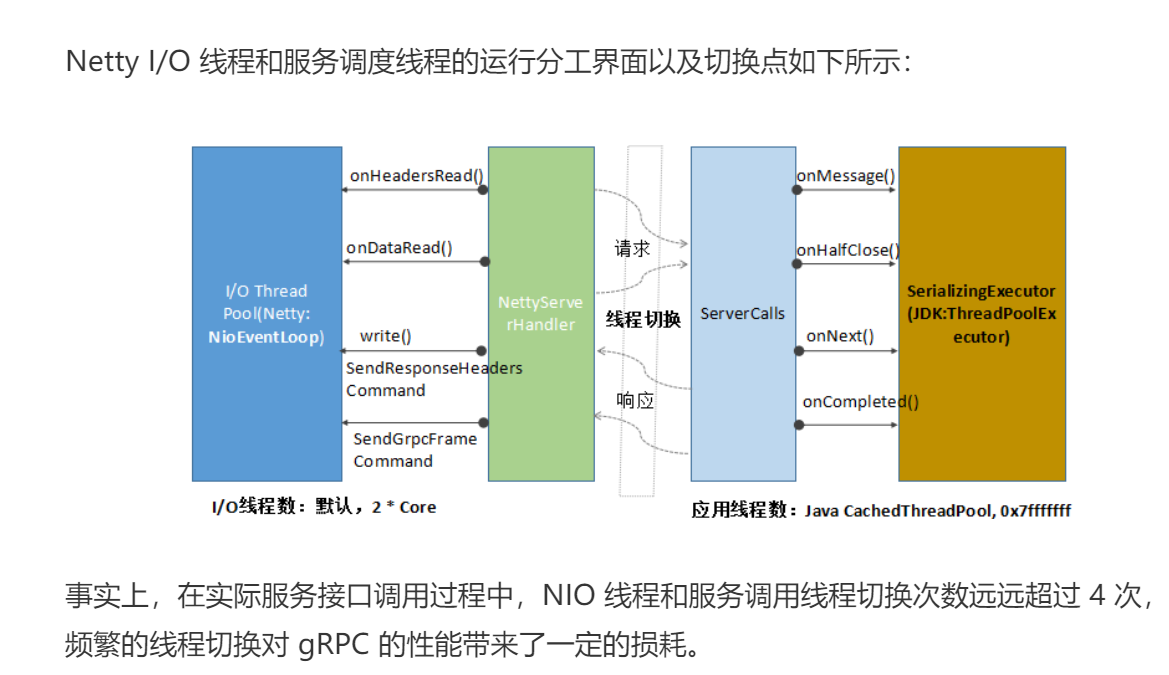 go语言 grpc 03  线程模型_反序列化_17