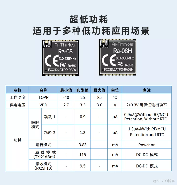  LoRaWAN成为全球物联网标准_通信与技术_06