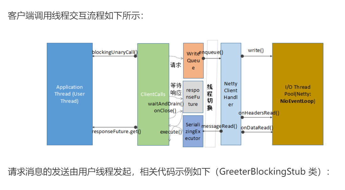 go语言 grpc 03  线程模型_反序列化_21