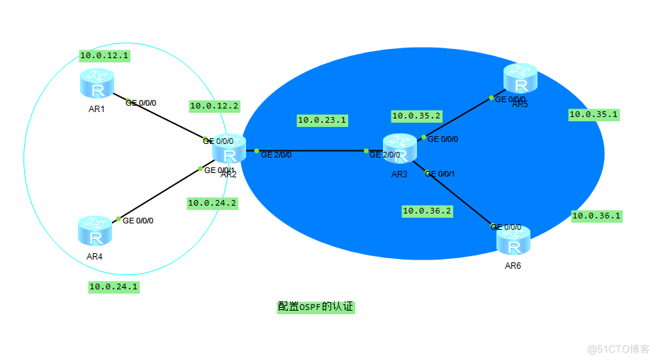 路由基础之配置OSPF的认证和被动接口的配置_被动接口