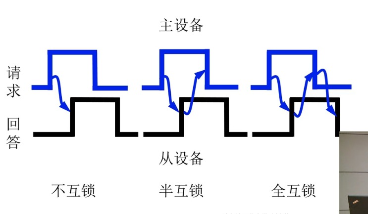 第3章 系统总线_计算机组成原理_27