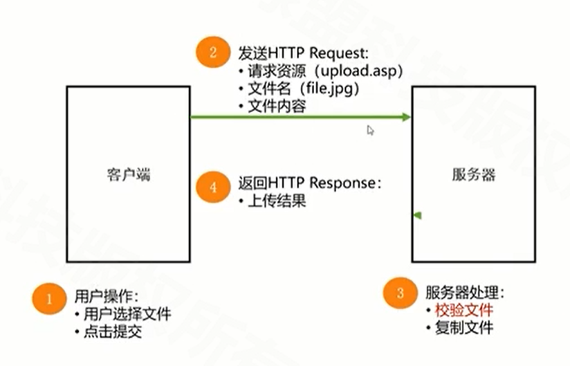 漏洞检测方法（漏洞检测的方法可以分为哪些类型） 弊端

检测方法（弊端

检测的方法可以分为哪些范例
）〔弊端分析〕 新闻资讯