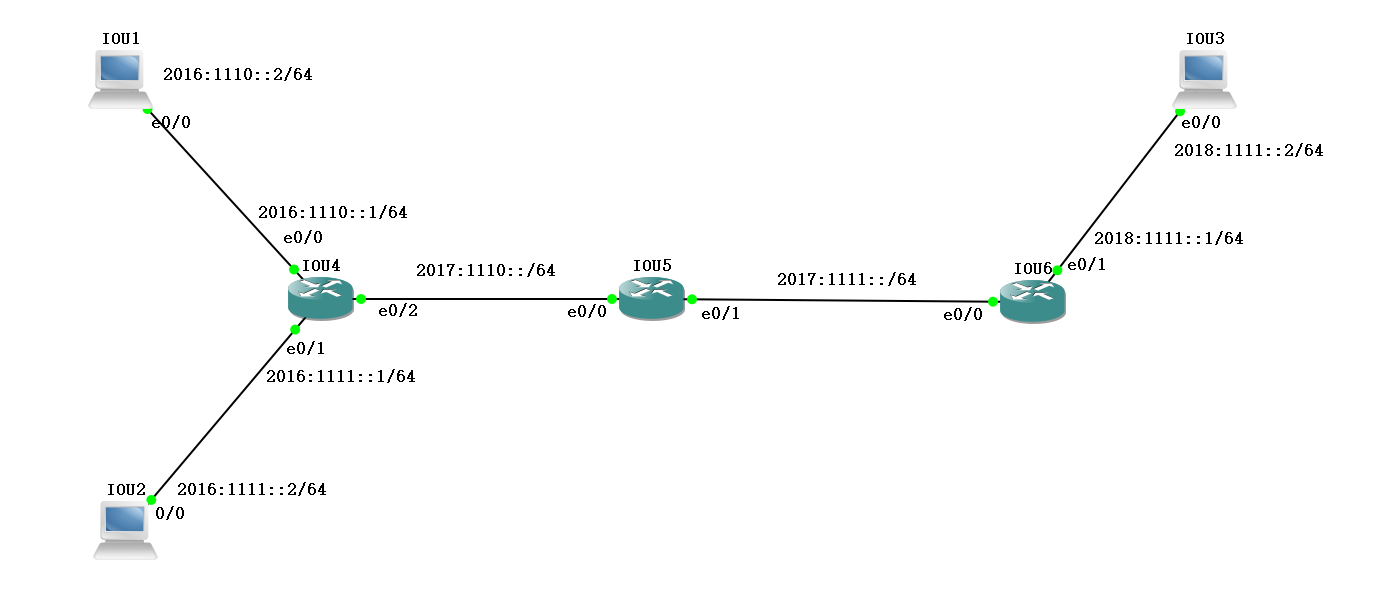 IPv6实例_基本配置