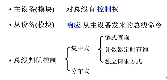 第3章 系统总线_数据_19