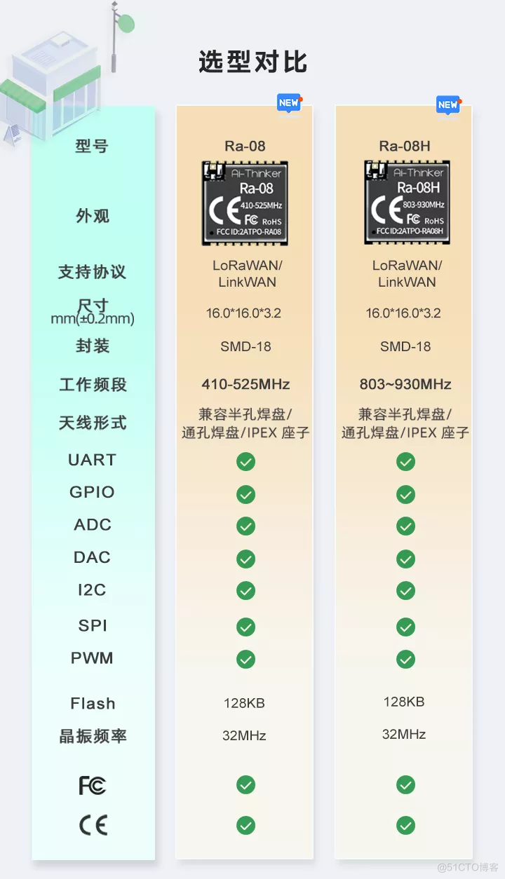  LoRaWAN成为全球物联网标准_LoRaWAN_03