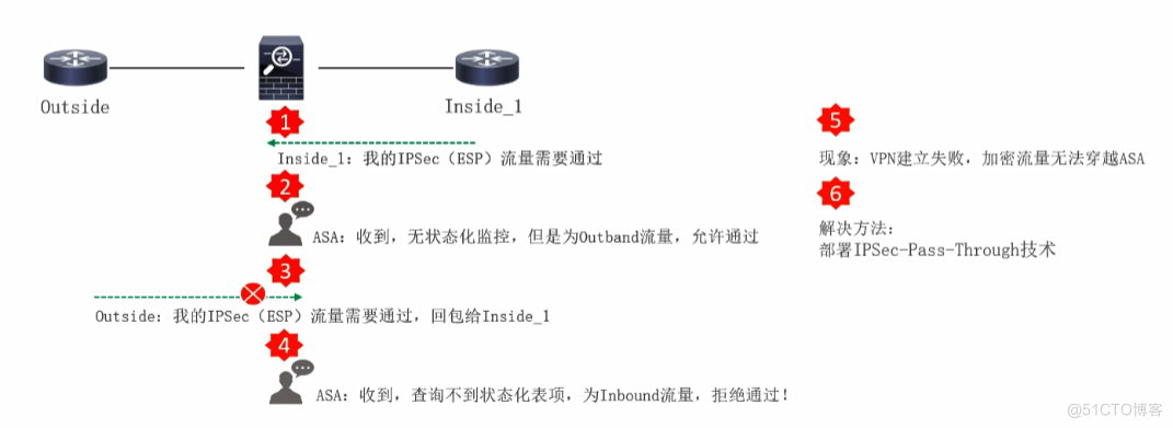 防火墙原理和技术特点_状态化_03