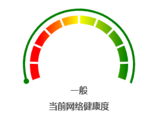 echarts仪表图配置_配置项