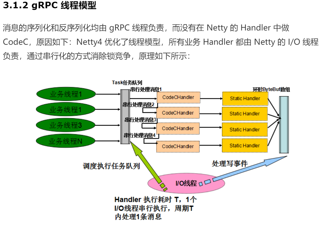 go语言 grpc 03  线程模型_序列化_24