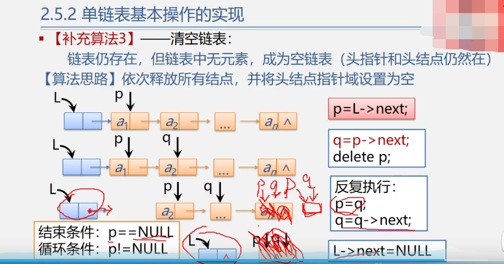 数据结构>线性表>链表_结点_11