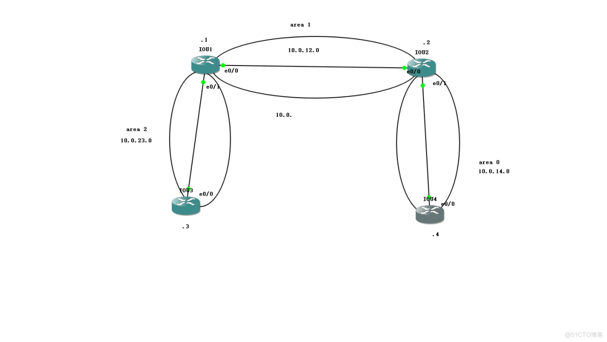 OSPF虚链路配置_路由表