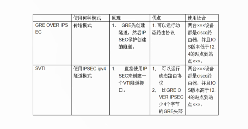 Cisco SVTI技术_数据_03