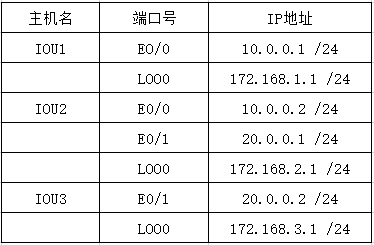 动态路由协议之RIP（距离矢量）_路由表_02