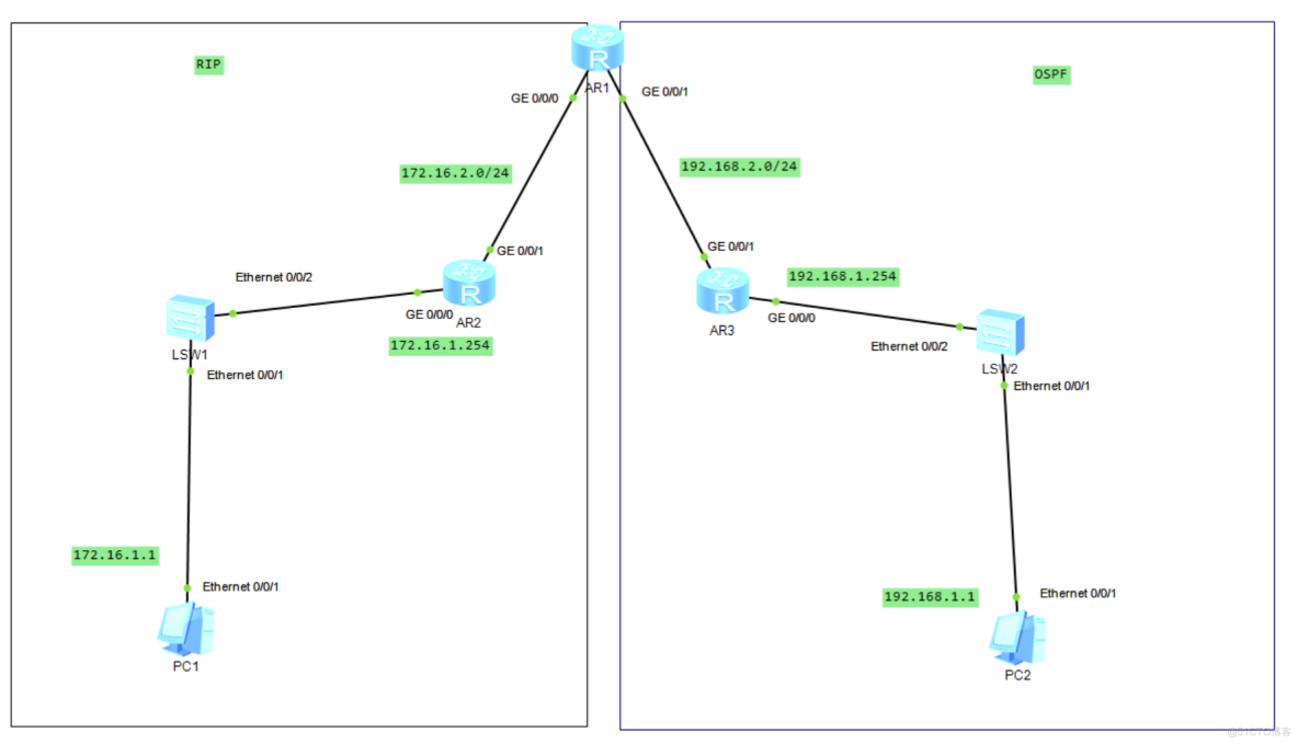 路由基础之OSPF开销值、协议优先级及计时器的修改和使用RIP、OSPF发布默认路由_协议优先级_12