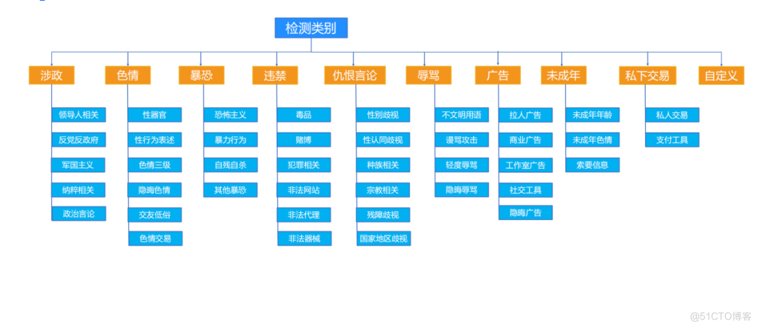 社交、泛娱乐应用海外淘金，「文化关」怎么过？_开发者_03