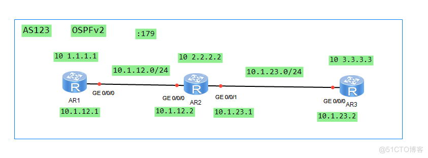 eNSP 模拟 OSPF + IBGP Full Mesh_bgp_03