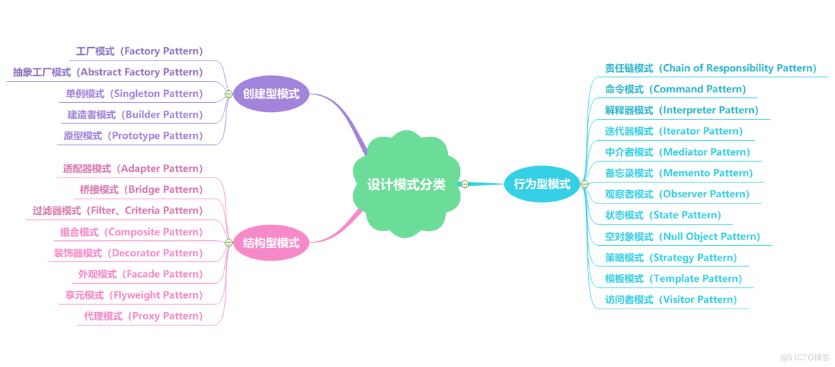 【设计模式】创建型模式-原型模式_深拷贝