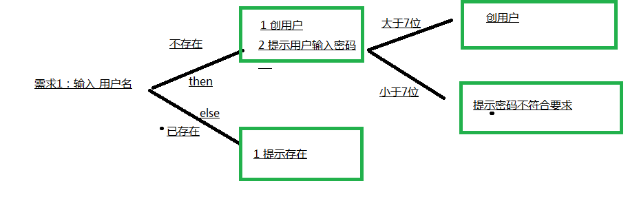 Shell编程及自动化运维（7）流程控制：if_linux