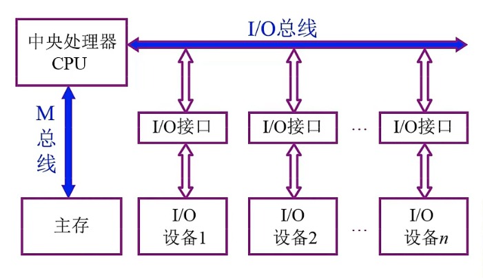 第3章 系统总线_数据_03