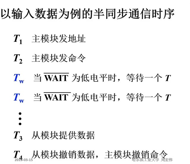 第3章 系统总线_总线结构_29