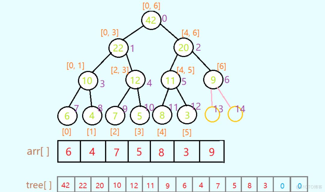 高级数据结构(三)线段树_数据结构_02