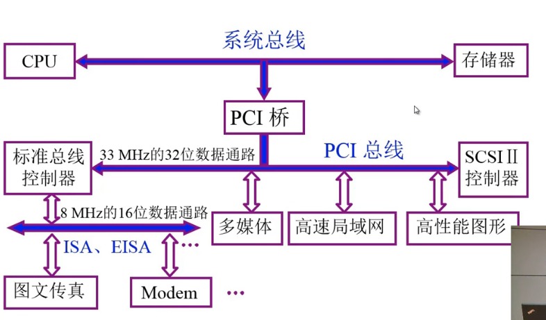 第3章 系统总线_计算机组成原理_17