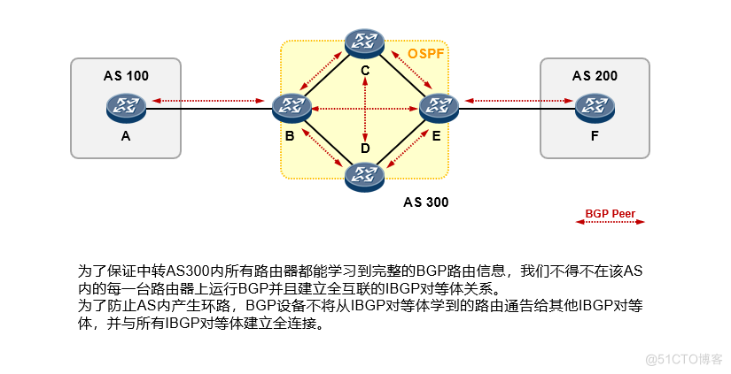 eNSP 模拟 OSPF + IBGP Full Mesh_bgp_10