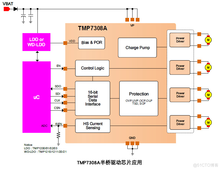 半桥驱动器TMP7308A可完美替代Infineon英飞凌TLE94108ES_半桥驱动器芯片_02