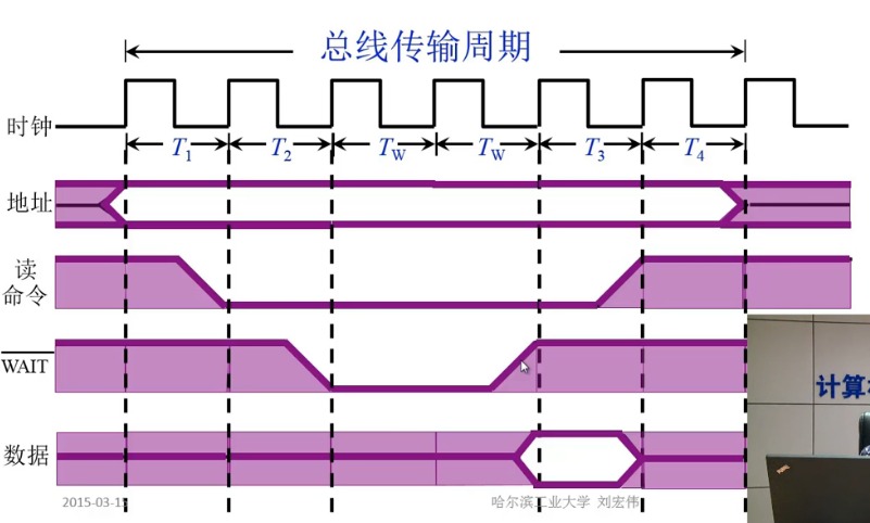 第3章 系统总线_总线控制_30