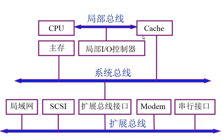 第3章 系统总线_数据_13