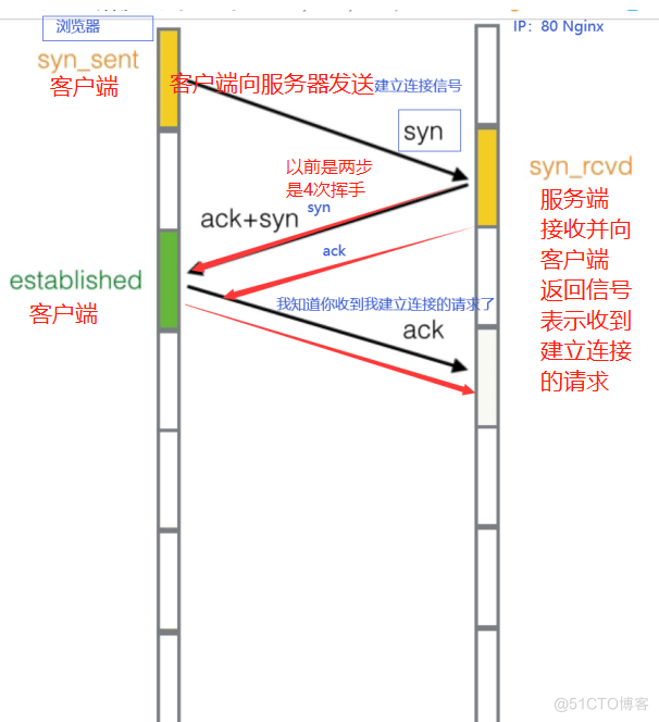 小胖学Linux day48~49：Web基础入门-http协议_服务端_04